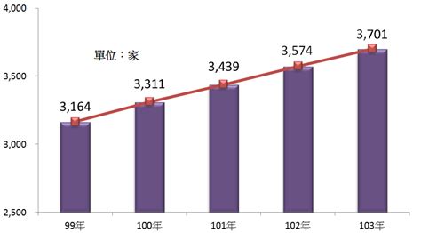 造墓商|殯葬服務業發展趨勢(2015年)